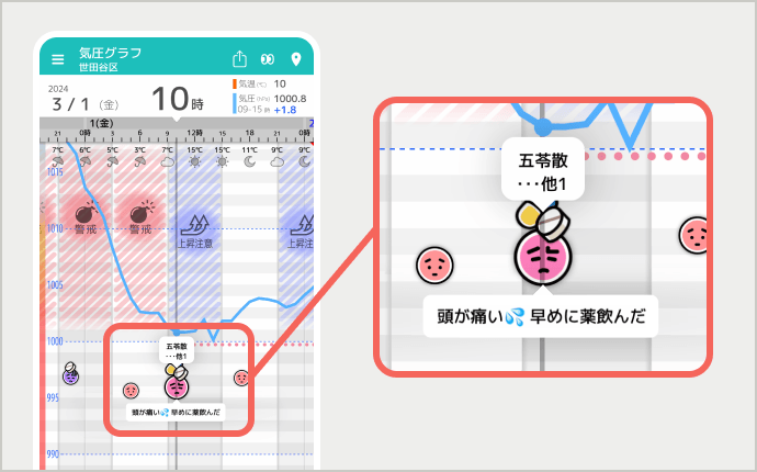 気圧グラフ画面に残る記録メモ