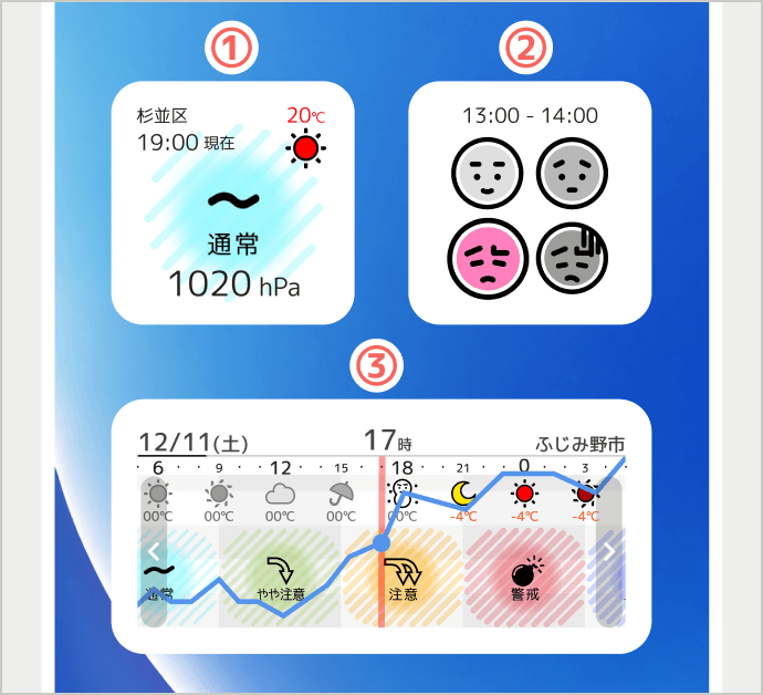 3種類のウィジェット