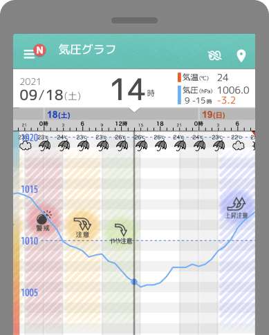 気圧グラフ