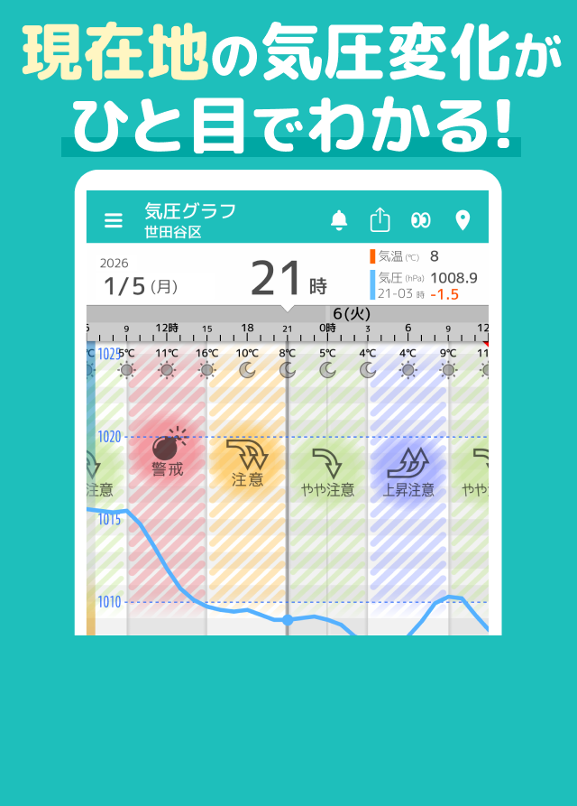 頭痛ーるアプリ画面