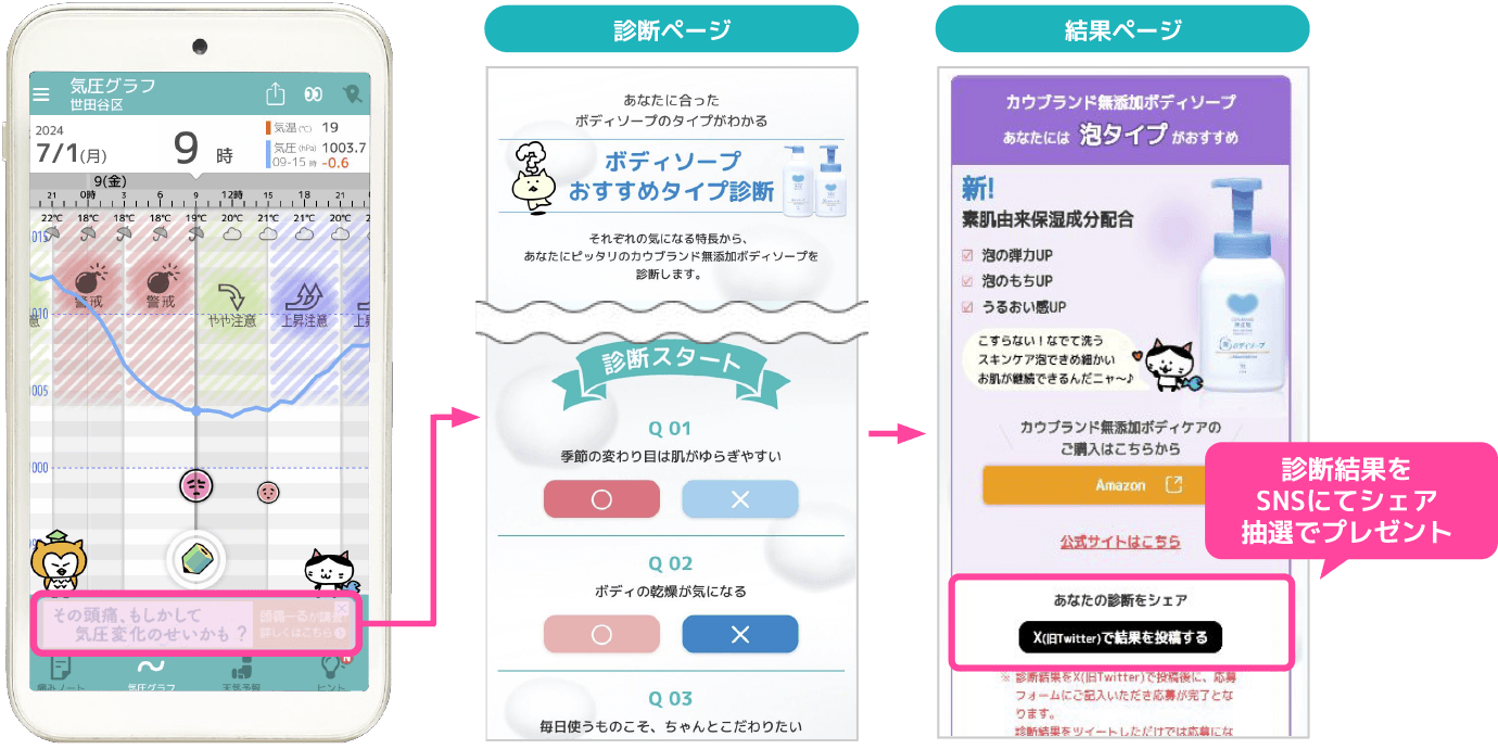 診断結果をSNSにてシェア 抽選でプレゼント