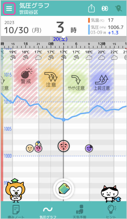 気圧グラフ画面のイメージ